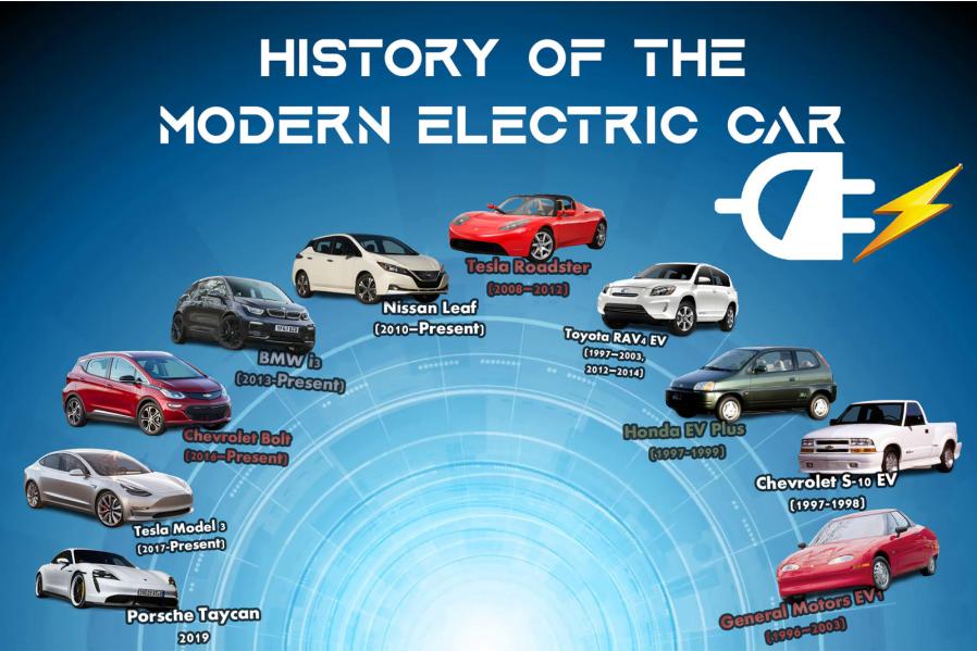 History Of The Modern Electric Car